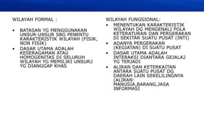 Memahami Wilayah Formal Batas, Ciri, dan Dampaknya