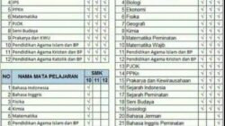 Perangkat Pembelajaran K13 SMK Revisi 2017 Panduan Komprehensif