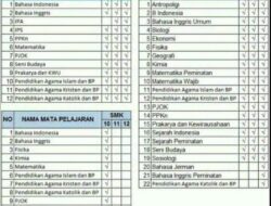 Perangkat Pembelajaran K13 SMK Revisi 2017 Panduan Komprehensif