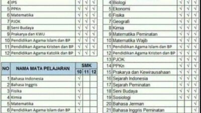 Perangkat Pembelajaran K13 SMK Revisi 2017 Panduan Komprehensif