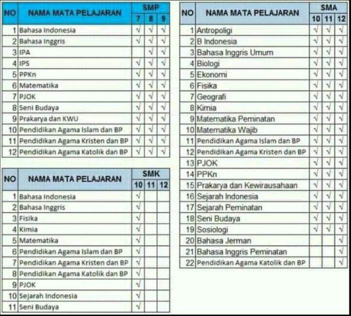 Perangkat pembelajaran k13 smk revisi 2017