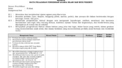 Silabus pai sd kurikulum 2013 revisi 2016