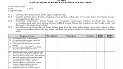 Silabus PAI SD Kurikulum 2013 Revisi 2016 Panduan Lengkap