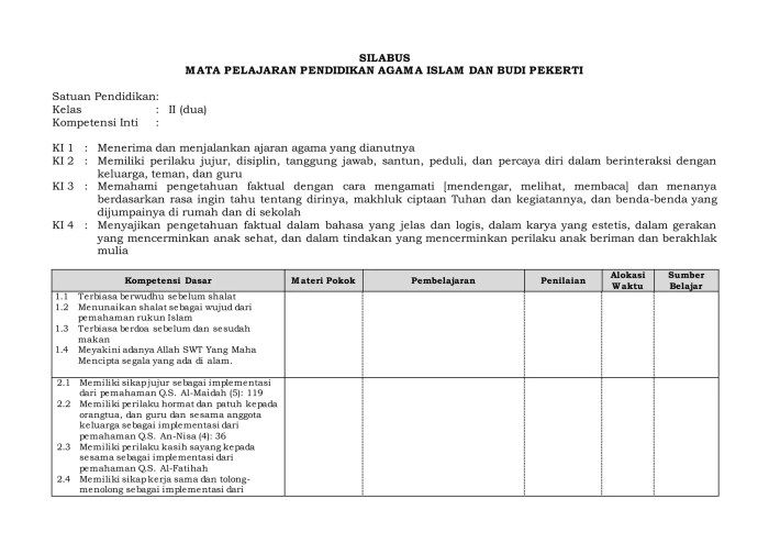 Silabus pai sd kurikulum 2013 revisi 2016