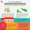 Memahami Perbedaan Penduduk dan Bukan Penduduk di Indonesia