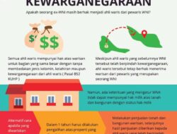 Memahami Perbedaan Penduduk dan Bukan Penduduk di Indonesia