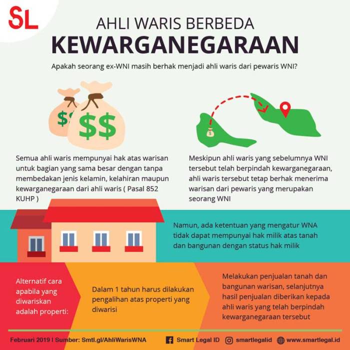 Berikut ini yang membedakan penduduk dan bukan penduduk adalah