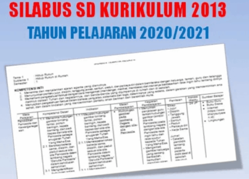 Silabus Kurikulum 2013 Revisi 2017 SD Panduan Pembelajaran Modern