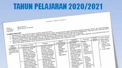 Silabus SD Kurikulum 2013 Revisi 2017 Panduan Pembelajaran Modern