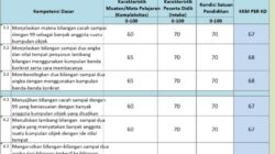 Download KKM SD Panduan Lengkap untuk Sekolah