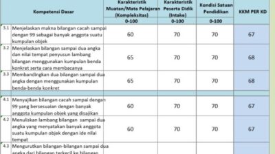 Download kkm sd