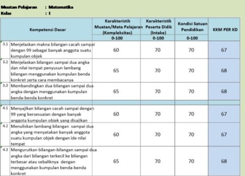 KKM Kelas 1 K13 Revisi 2018 Panduan Penilaian