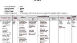 Rpp kimia kelas xi kurikulum 2013 semester 1
