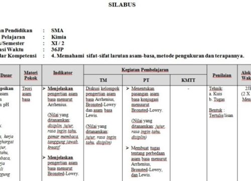 RPP Kimia Kelas XI Kurikulum 2013 Semester 1 Panduan Pembelajaran
