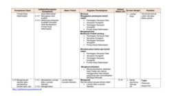 Silabus kimia k13 revisi