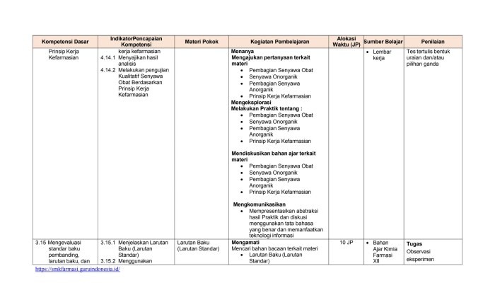 Silabus kimia k13 revisi