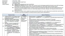 Silabus pai k13 revisi 2017