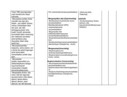 Memahami Silabus Kimia SMK Kurikulum 2013 Revisi 2016