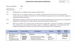 Silabus Matematika Kelas 7 Semester 2 Kurikulum 2013