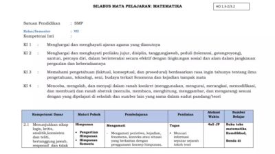 Silabus Matematika Kelas 7 Semester 2 Kurikulum 2013