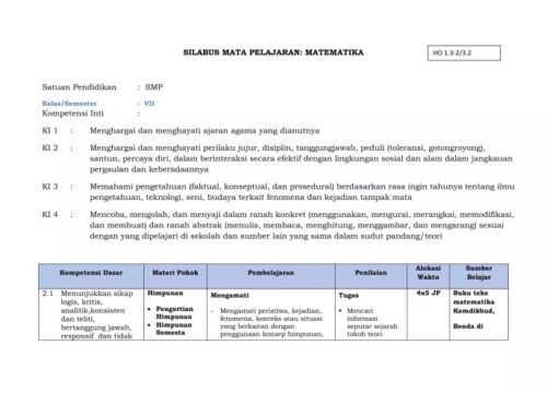 Silabus Matematika Kelas 7 Semester 2 Kurikulum 2013