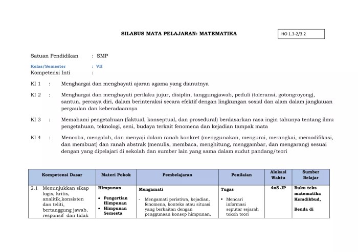 Silabus matematika kelas 7 semester 2 kurikulum 2013