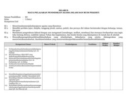 Memahami Silabus Kelas 1 SD Kurikulum 2013 Revisi 2018