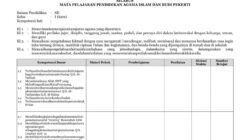 Silabus PAI SD Kurikulum 2013 Revisi 2017 Panduan Lengkap