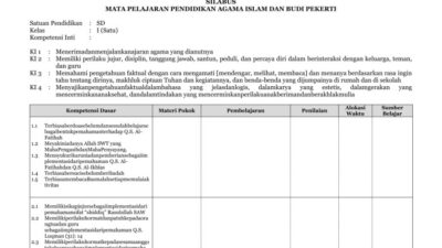 Silabus PAI SD Kurikulum 2013 Revisi 2017 Panduan Lengkap