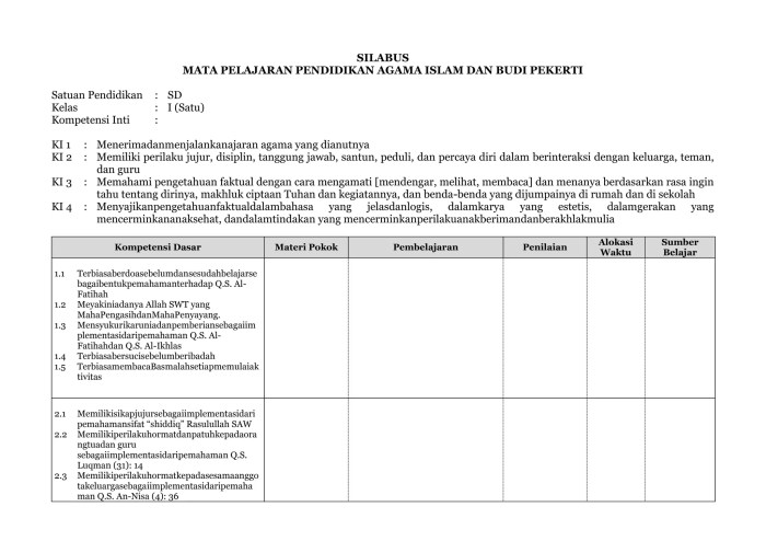 Silabus pai sd kurikulum 2013 revisi 2017