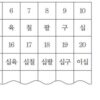 Memahami Angka Korea Panduan Lengkap