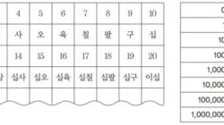 Memahami Angka Korea Panduan Lengkap