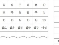 Memahami Angka Korea Panduan Lengkap