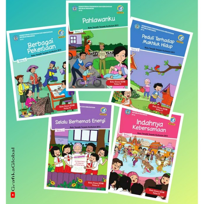 Download silabus kurikulum 2013 sd revisi 2017 kelas 4