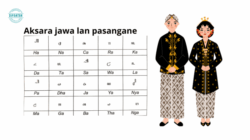 Aksara Legena Warisan Budaya yang Memikat