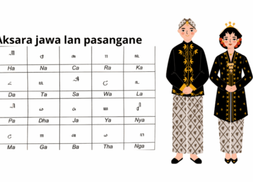 Aksara Legena Warisan Budaya yang Memikat