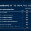 Unduh Kisi-Kisi Soal CPNS 2021 PDF Panduan Persiapan