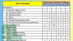 Perangkat pembelajaran agama mi kurikulum 2013 revisi 2017
