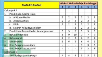 Perangkat pembelajaran agama mi kurikulum 2013 revisi 2017
