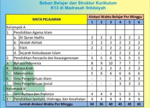 Perangkat Pembelajaran Agama MI Kurikulum 2013 Revisi 2017