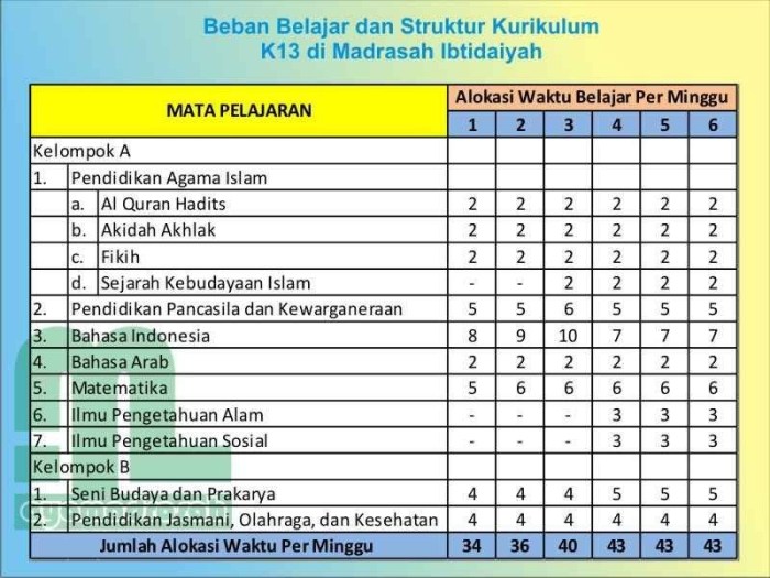 Perangkat pembelajaran agama mi kurikulum 2013 revisi 2017