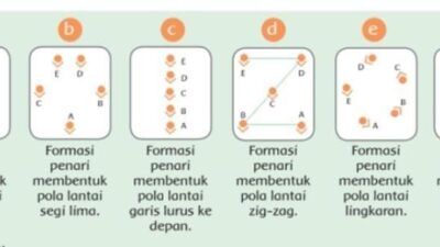 Variasi Pola Lantai, Agar Ruangan Lebih Menarik
