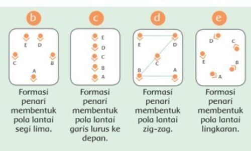 Variasi Pola Lantai, Agar Ruangan Lebih Menarik