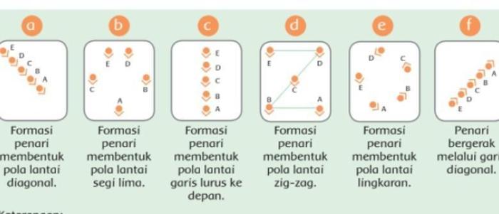 Variasi pola lantai diperlukan agar