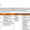 Silabus K13 Kelas 4 Semester 2 Revisi 2017 Panduan Belajar
