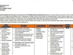 Silabus K13 Kelas 4 Semester 2 Revisi 2017 Panduan Belajar