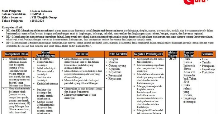 Silabus k13 kelas 4 semester 2 revisi 2017
