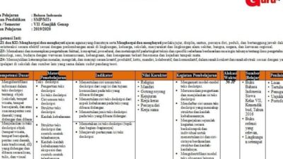 Download Silabus SMA Kurikulum 2013 Revisi 2017