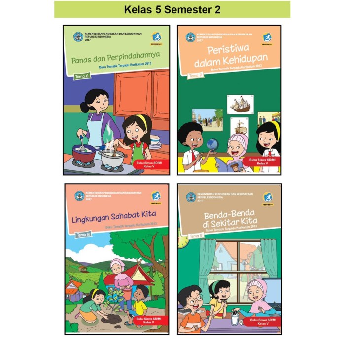 Perangkat pembelajaran kelas lengkap k13 tematik semester kurikulum dapat revisi tahun