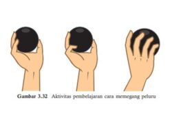 Cara Memegang Peluru yang Benar Panduan Lengkap dan Aman 6 Cara Memegang Peluru yang Benar Panduan Lengkap dan Aman